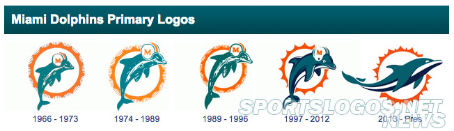 Miami-Dolphins-Logo-Timeline-1966-2013.jpg
